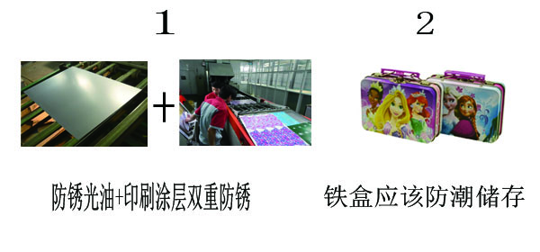 马口铁盒