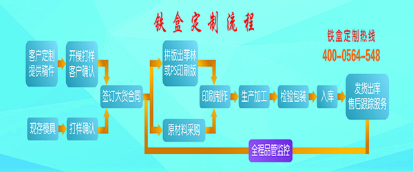 铁盒定制流程