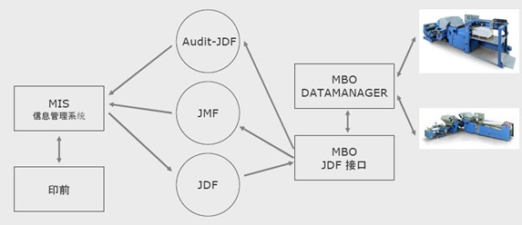 数字化包装.jpg