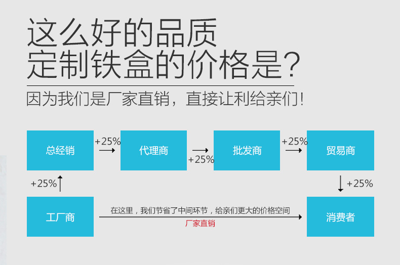 方形手表铁盒包装-高档手表马口铁盒定制_03.jpg