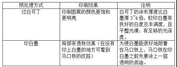 印铁介绍
