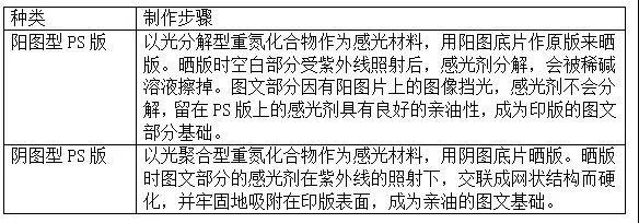 印铁ps版