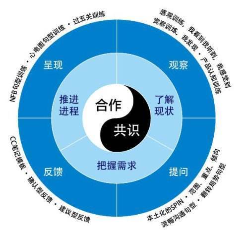 太极销售法.jpg