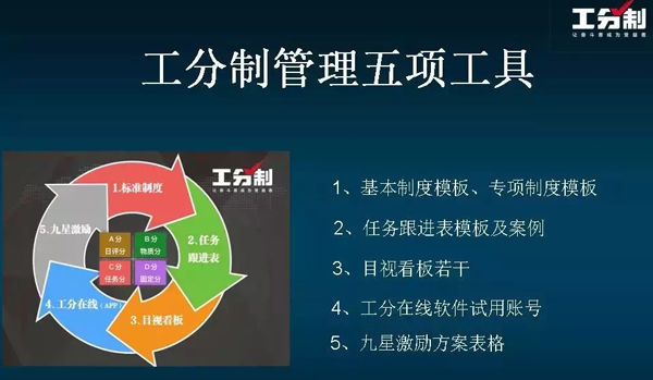 工分制管理五项工具