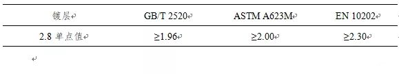马口铁镀锡层要求